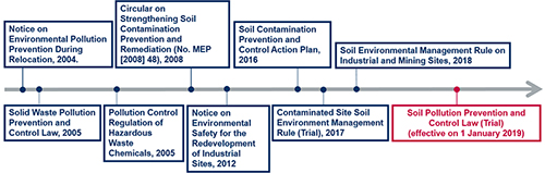 china-soil-pollution-fig1.jpg